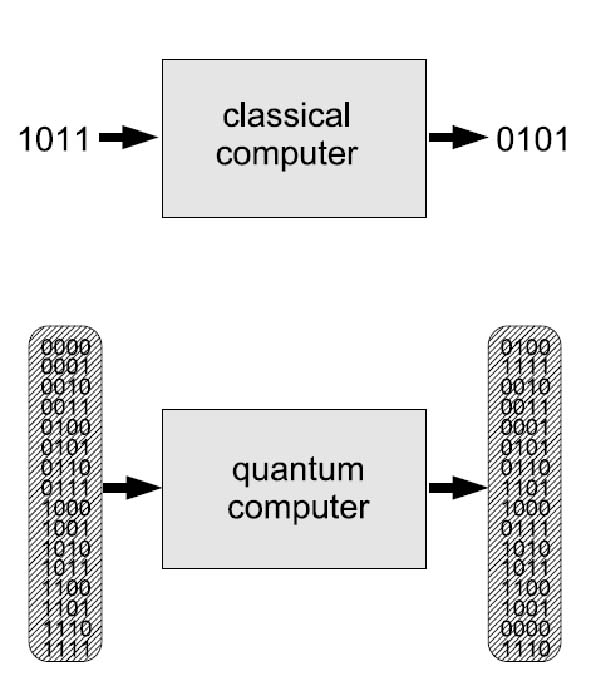 qubit vs bit